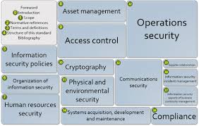 Iso 27001 Information Security Management Resources Doxonomy