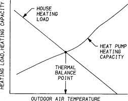 Electric Resistance Heater An Overview Sciencedirect Topics