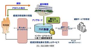 関連画像