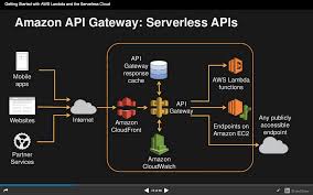 Pin By Chris Edwards On Enterprise Architecture Enterprise Architecture Computer Generation Aws Lambda