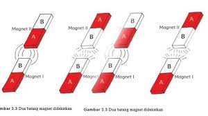 · siku tangan kanan cepat ditekuk dan di keluarkan dari air, saat tangan kiri sampai di bawah badan di dalam air, tangan kiri mendorong air ke belakang dan ke atas. Kunci Jawaban Tema 7 Kelas 4 Sd Tentang Keragaman Negeri Benda Apa Yang Dapat Ditarik Oleh Magnet Halaman All Tribunnewsmaker Com