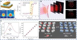 See how much your amount is eur (eurozone euro) now in leo (unussedleo). Advances In Exploiting The Degrees Of Freedom In Nanostructured Metasurface Design From 1 To 3 To More