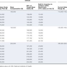 A doctor in the atlanta, ga area area reported making $100,000 per year. Pdf Mission Focused Productivity Based Model For Sustainable Support Of Academic Hematology Oncology Faculty And Divisions