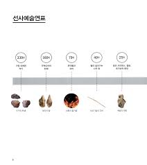 구석기 비너스가 부르는 노래