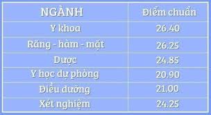 Trường đại học y dược thái nguyên. Ä'iá»ƒm Chuáº©n TrÆ°á»ng Ä'áº¡i Há»c Y DÆ°á»£c Ä'h Thai Nguyen Cao Nháº¥t 26 4 Ä'iá»ƒm Tin Tá»©c Má»›i Nháº¥t 24h Ä'á»c Bao Lao Ä'á»™ng Online Laodong Vn