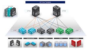 Maybe you would like to learn more about one of these? 3d Symbols 3d Networking