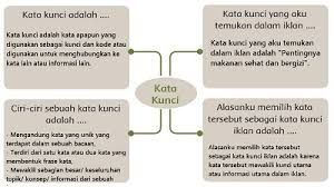 We did not find results for: Peta Pikiran Tentang Kata Kunci Dari Iklan Tersebut Kelas 5