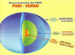 Pacha Y Paqha Tiempo Y Espacio En La Filosofia Andina
