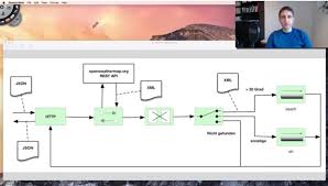 Apache camel, spring integration, or mule? Vergleich Von Camel Jboss Mule Servicemixopen Spring Integration Und Talend Esb Videos