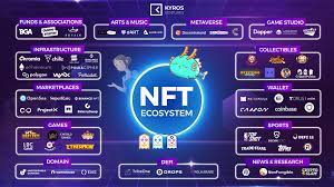 What Is Nft And Why Is It So Popular Pintu Academy