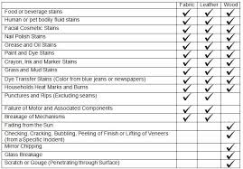 We did not find results for: Policies Guarantees Ashley Homestore
