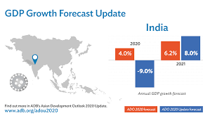 To assess the performance of different industry sectors, the factor cost gdp details. Amid Covid 19 India S Gdp To Contract By 9 0 In Fy2020 Asian Development Bank