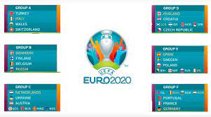 14 435 768 · обсуждают: Futbol Zherebevka Evro 2020 Kto S Kem Igraet