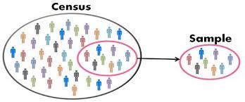 A count for official purposes, especially one to count the number of people living in a country…. Difference Between Census And Sampling With Comparison Chart Key Differences