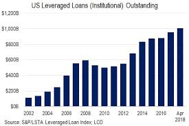 It's Official: US Leveraged Loans Are a $1 Trillion Market | S&P Global  Market Intelligence