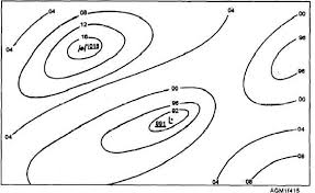 Contour Lines