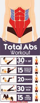 No Equipment Ab Exercises Chart Download Pdf Naturalbisou