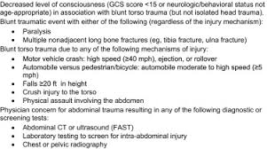 Image result for PECARN Pediatric Intra-Abdominal Injury Algorithm