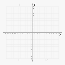 Often, we draw a set of axes on graph paper as shown below. Cartesian Plane 0 16 Pre Image Was Rotated 180 To Draw Hd Png Download Transparent Png Image Pngitem
