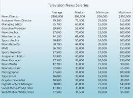 Thus, news anchors have a great responsibility in their overall job. Rtdna
