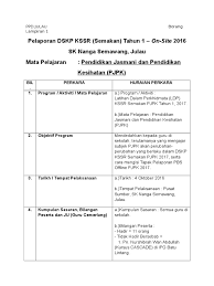 Click links to download templat pelaporan pbd tahun 1 v2 templat pelaporan pbd tahun 2 v2 templat as for this pbs layout, i want to know whether i am allowed to edit it? Laporan Ldp Kssr Semakan Pjpk