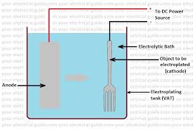 electroplating process steps your electrical guide