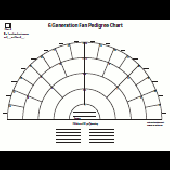 genealogy charts