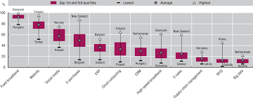 It is a synthetic indicator calculated from marital status categories of men and women aged 15 to 54 at the census or survey date. Oecd Ilibrary Home