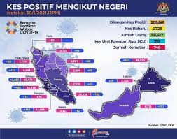 Check spelling or type a new query. Covid 19 Tertinggi 5 728 Kes Baru Di Malaysia Utusan Borneo Online