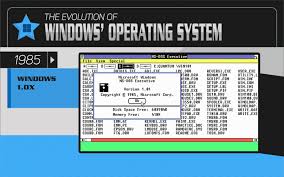 This article presents a timeline of events in the history of computer operating systems from 1951 to the current day for a narrative explaining the overall d. The Evolution Of The Operating System