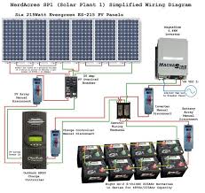 Confused about wiring the electrical system in your van build? What Is Hybrid Solar System Working Pros Cons Who Should Install