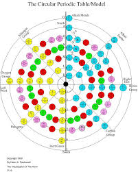 Periodic Table Database Chemogenesis Periodic Table Of The Elements Periodic Elements Periodic Table