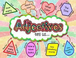 Adjectives Tell Us Poster Anchor Chart
