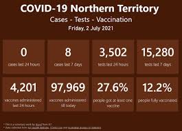 Arrival and quarantine requirements for anyone entering the. Barbara White User Experience Specialist Dci Northern Territory Government Linkedin