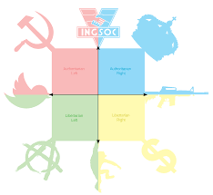 Here is the reality though, it's a what shrek character are you. Fuck It Full Off Compass Template R Politicalcompassmemes Political Compass Know Your Meme