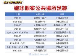 据了解最初只有6个人在3月和4月在那里被注入无害的盐水。 许多受影响的人都是70岁以上的老人，但 《南德意志报》援引督察彼得·比尔（peter beer）称，这名40岁的女性一直在社交媒体上分享 新冠疫. æ–°åŒ—å¸‚ç¢ºè¨ºå¢ž136ä¾‹è¶³è·¡åˆ†å¸ƒå¤šå€‹å¤§è³£å ´åˆ†åº— åœ°æ–¹ é‡é»žæ–°èž ä¸­å¤®ç¤¾cna