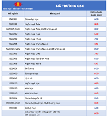 Tphcm bác bỏ tin đồn thất thiệt '5 máy bay trực thăng phun khử khuẩn vào tối nay' 29 phút trước. Ä'iá»ƒm Chuáº©n Ä'anh Gia NÄƒng Lá»±c Ä'áº¡i Há»c Khoa Há»c Xa Há»™i Va Nhan VÄƒn Ä'áº¡i Há»c Quá»'c Gia Tp Hcm 2020 Thá»i Ä'áº¡i