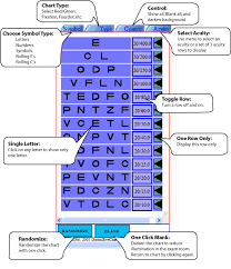 Digital Eye Chart Com What Is It