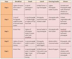 Pineapple Diet To Lose Weight In Quick Way