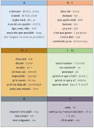 Comprendre Le Langage Sms Des Ados Learn French Vocabulaire Francais Learn French French Language Lessons French Lessons
