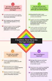Q And A Infographic Template