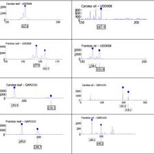 Pdf Traceability Of Origin And Authenticity Of Olive Oil