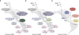 Genomic Insights Into The Early Peopling Of The Caribbean Science
