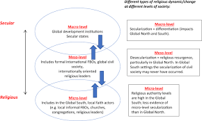 Heavy material position affects the frontal lobe, controlling attention, regulation of emotions and learning processes, the temporal zone important for. Religions Poverty Reduction And Global Development Institutions Humanities And Social Sciences Communications