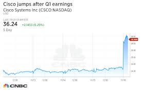 Cisco Csco Stock Up After Earnings For Q1 2018