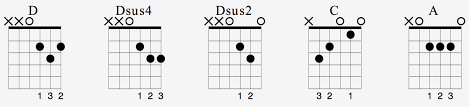 Download the nothing else matters (1 guitar) guitar pro tab by metallica in free guitar pro tabs. Metallica Nothing Else Matters Andy Guitar