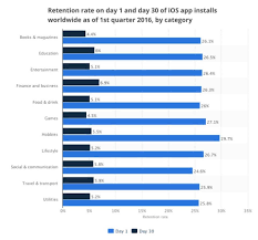 Churn Rate How To Define And Calculate Customer Churn