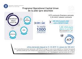 Aceste fonduri europene se adresează microîntreprinderilor românești. Ministerul InvestiÈ›iilor È™i Proiectelor Europene On Twitter 100 Milioane Euro Solicitate Pentru Rambursare Prin Programul OperaÈ›ional Capital Uman Https T Co Xxjnsxlk8u
