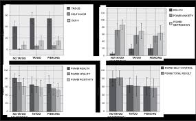 Charts Showing The Means And Standard Deviations Of Test