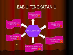 Oct 25, 2020 · saya menyiapkan kajian kes sejarah tingkatan 4. Ppt Bab 1 Tingkatan 1 Powerpoint Presentation Free Download Id 910491